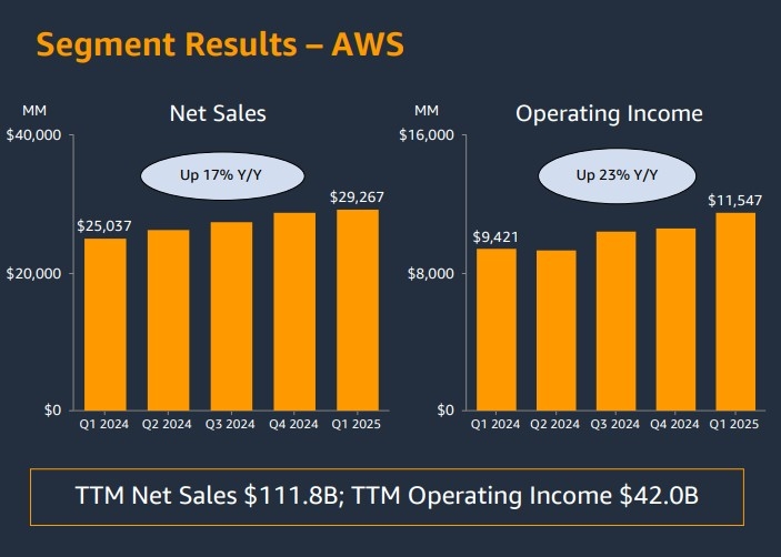 Prediction: This Unstoppable "Magnificent Seven" Member Will Be Wall Street's First $5 Trillion Stock, and Billionaire Bill Ackman Just Bought the Dip