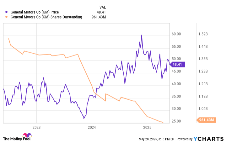 3 Reasons to Buy This Top Auto Stock Before It's Too Late