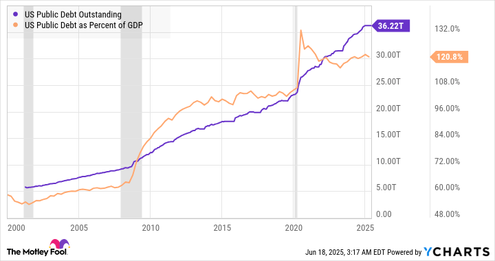 What if Elon Musk Is Right About U.S. National Debt? 3 Stocks to Buy if He Is.