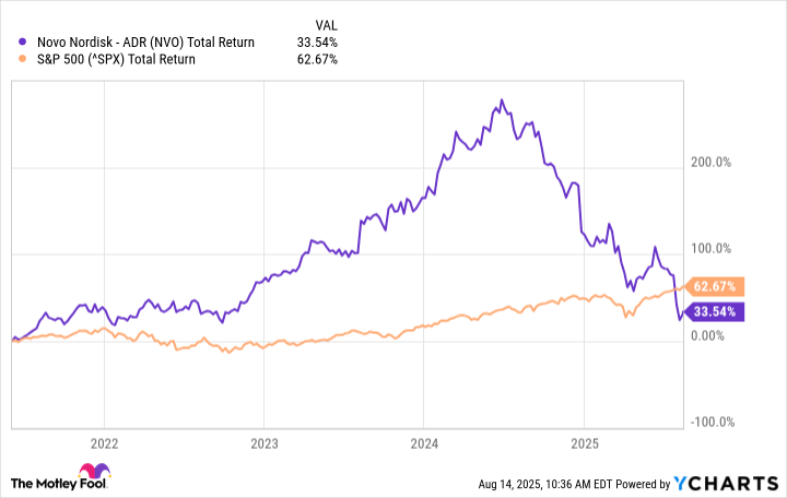1 Stock Down 40% This Year to Buy and Hold