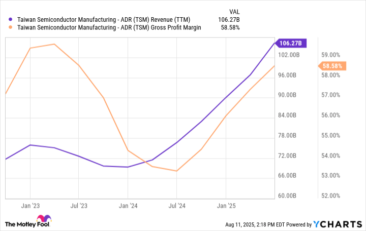 This Artificial Intelligence (AI) Stock Is Dirt Cheap Compared to Its Growth