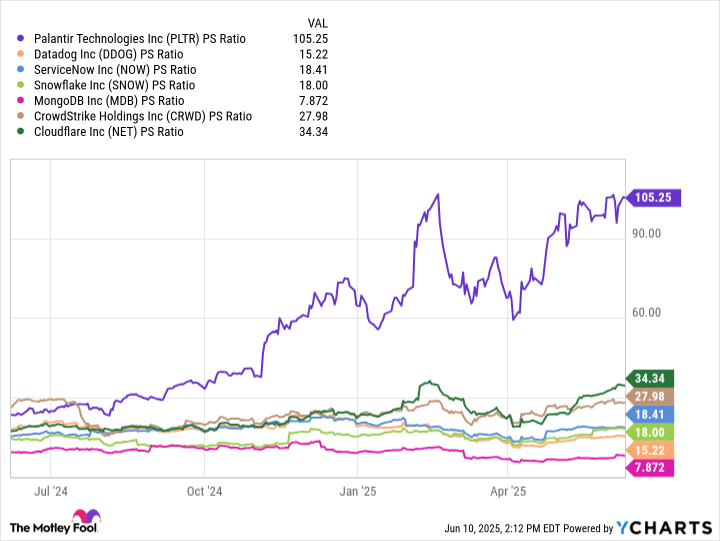 Prediction: Palantir Stock Will Plummet in the Second Half of 2025. The Reason Why Is Obvious.