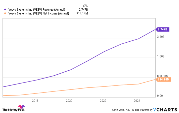 2 Top Growth Stocks to Buy and Hold for the Next 20 Years