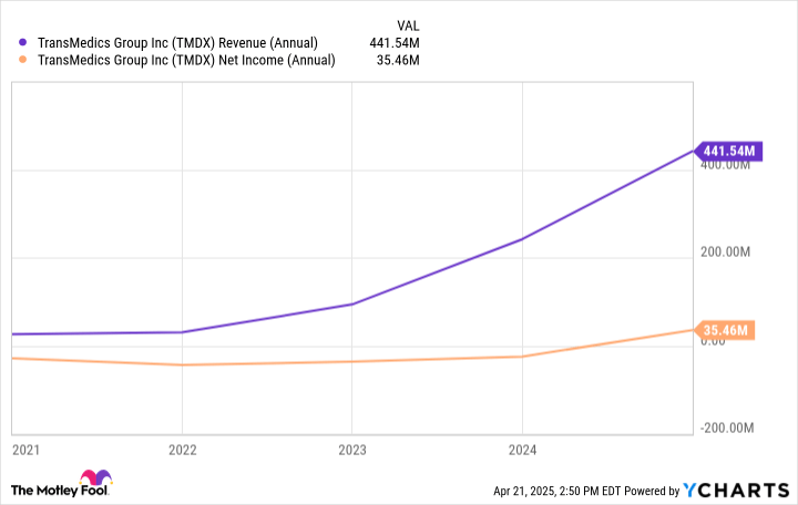 1 Beaten-Down Stock to Buy Right Now and Hold for a Decade
