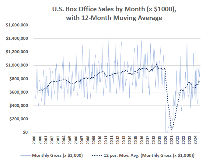 AMC's Resurrection or Relapse? What Retail Investors Need to Know.