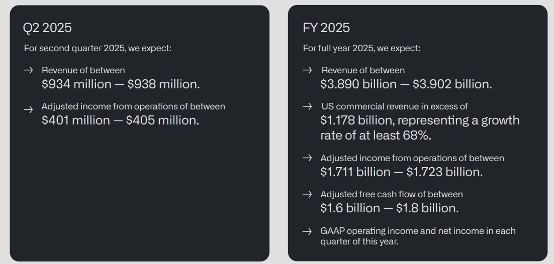 Should You Buy Palantir Stock Before Aug. 4?