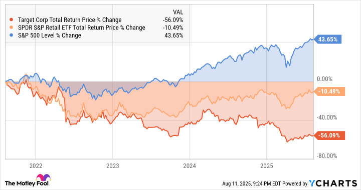 This Legacy Stock Is Back, Poised for a Major Rebound
