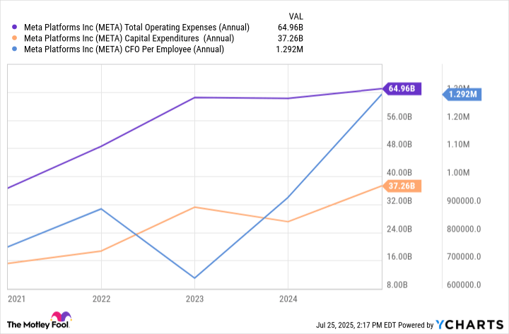 After a 700% Rally Over the Last 3 Years, This Magnificent Artificial Intelligence (AI) Stock Looks Poised For Even More Monster Gains