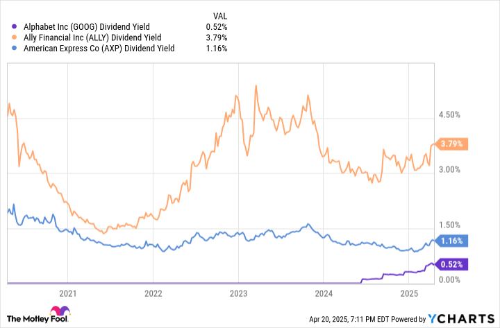 Stock Market Turmoil: Buy These 3 Dividend Stocks for Less Than $1,000 Right Now