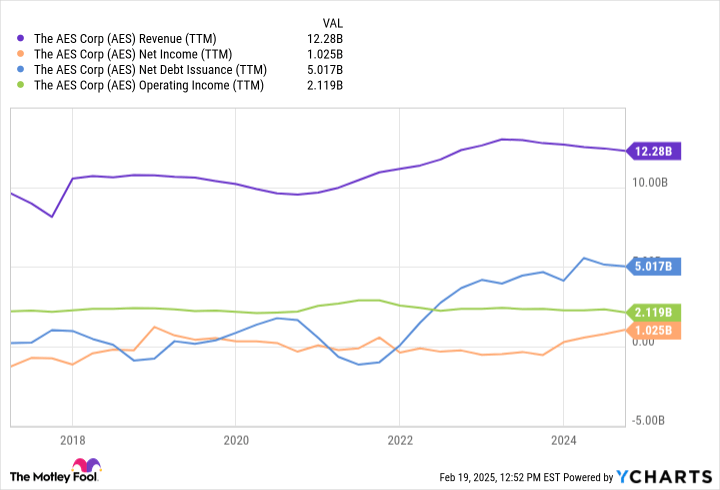 3 Magnificent S&P 500 Dividend Stocks Down 36% to 64% to Buy and Hold Forever
