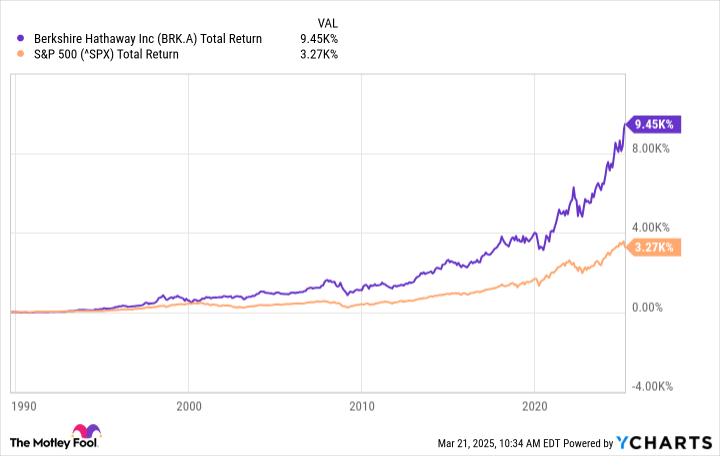 The Smartest Trillion-Dollar Stock to Buy With $1,000 and Hold Forever