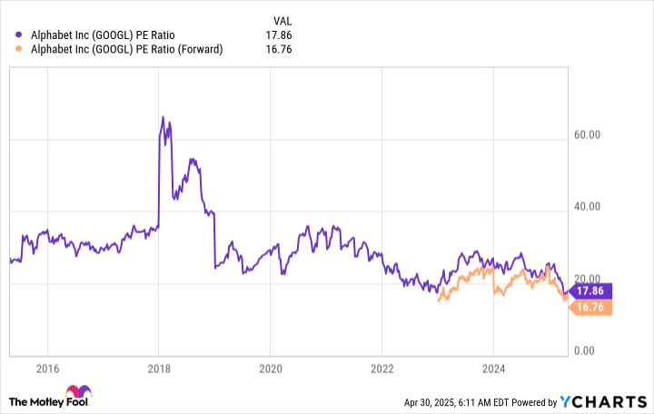 70 Billion Reasons to Buy Alphabet Stock Right Now