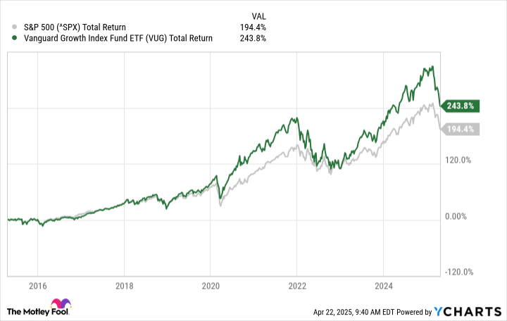 Have $0 in Savings? Here's How Much You Should Aim to Invest Each Month If You Want to End Up With a $1 Million Portfolio by Retirement.