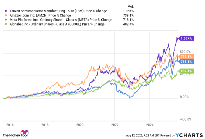 5 Artificial Intelligence (AI) Stocks to Buy and Hold for the Next Decade
