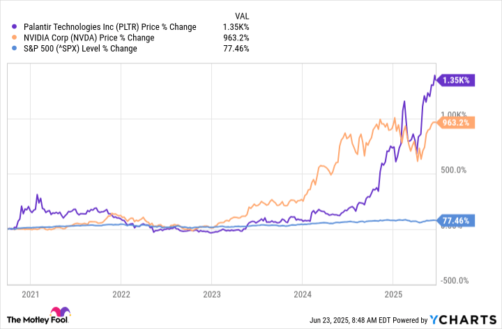 Nvidia and Palantir Could Help This Unstoppable ETF Turn $1,000 Per Month Into $1 Million Over the Long Term