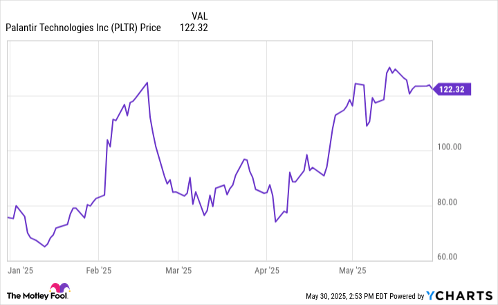 Marjorie Taylor Greene Just Loaded Up on This Monster Artificial Intelligence (AI) Stock That Continues to Crush the Market