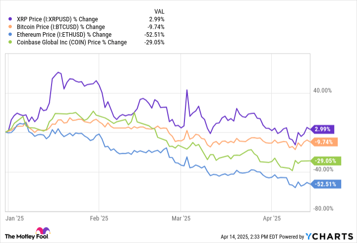Should You Buy the Dip in XRP (Ripple) Right Now?