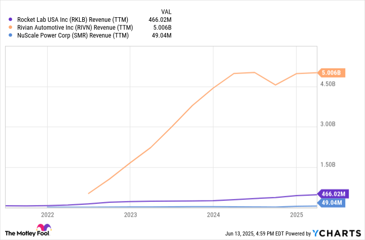 Prediction: 2 Stocks That Will Be Worth More Than NuScale Power 10 Years From Now