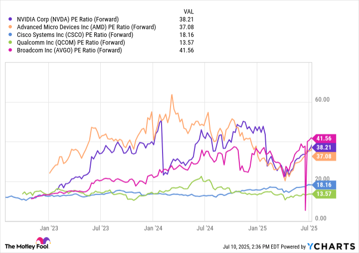 Warren Buffett Has $65.8 Billion Invested in These 4 Artificial Intelligence (AI) Stocks. Here's the Best of the Bunch.