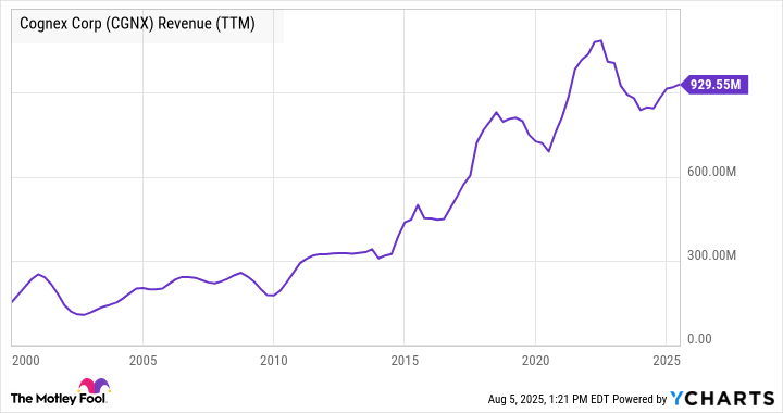 3 Underdog Stocks That Could Outperform the Market in the Second Half of 2025