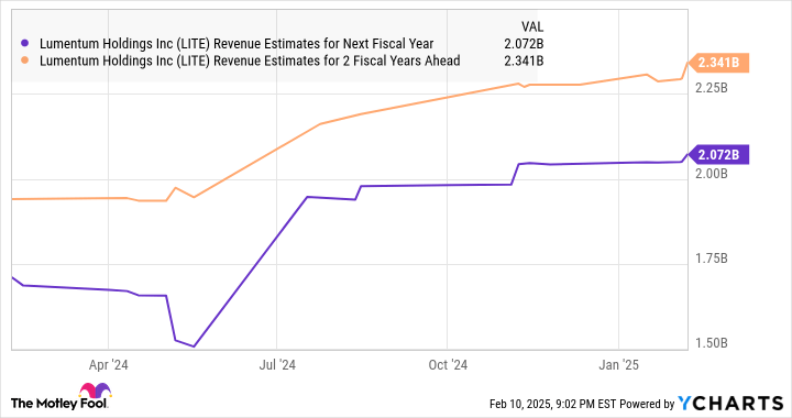 This Magnificent Artificial Intelligence (AI) Stock Delivered Stellar Gains in 2024. It Can Jump Another 60%