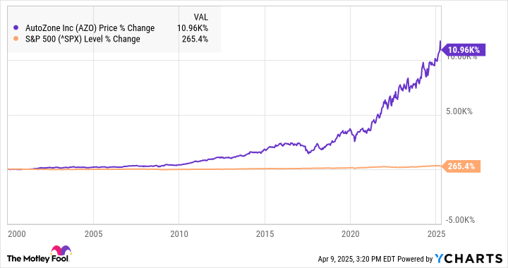 1 "Safe Stock" That Will Thrive No Matter What Happens With Tariffs