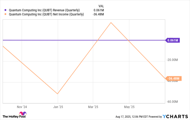 Is Quantum Computing Inc. Stock a Buy After Earnings?