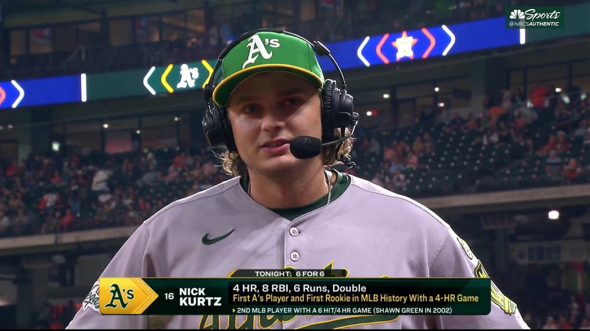Athletics rookie Nick Kurtz speechless after historic four-homer game vs. Astros