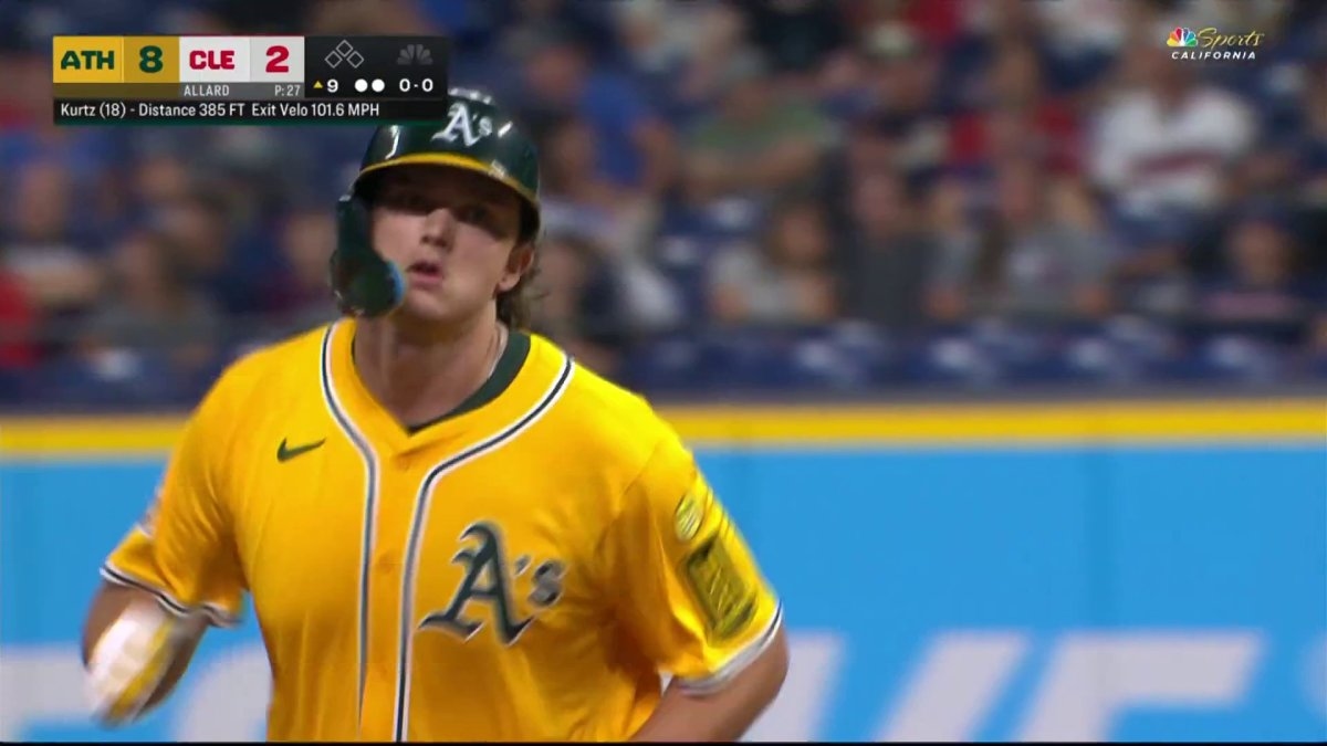 Nick Kurtz keeps pouring it on with ninth-inning homer in Athletics-Guardians