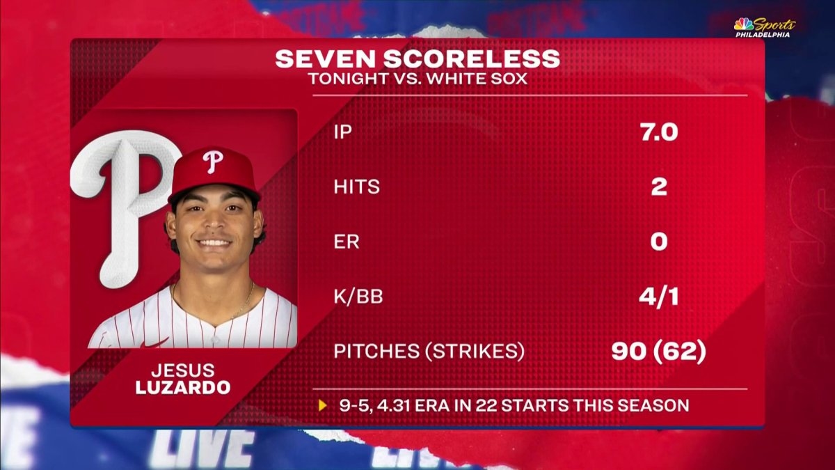 Jesús Luzardo stepped up with a great start against the White Sox