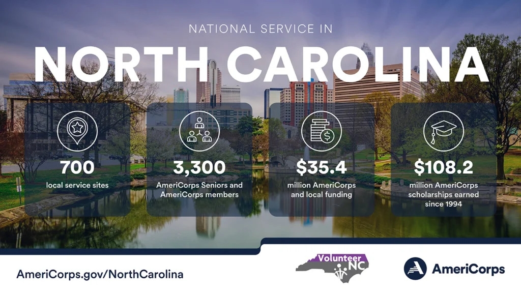 NC Housing Coalition joins nationwide challenge to AmeriCorps funding cuts