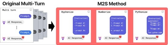 AIM Intelligence: Inside ACL 2025's "Triple Threat" to Unsafe AI - A Global Alliance of Stanford, AWS, UMich, SNU, Yonsei, KAIST & UOS
