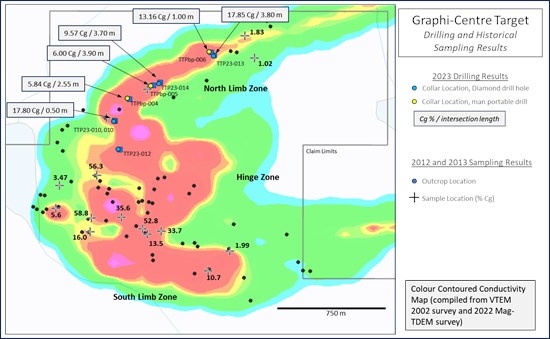 E-Power Starts the 2025 Exploration Campaign at Tetepisca