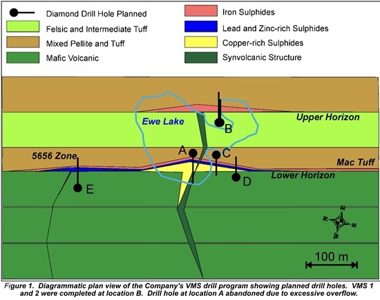 Sixty North Gold Announces Drill Intersection of Massive Sulphides Returns Anomalous Gold Values