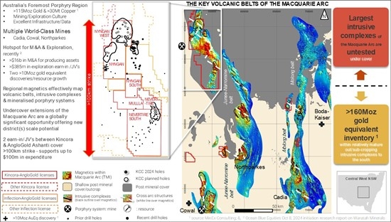 Kincora Copper: Second Major Earn-In Secured with AngloGold Ashanti