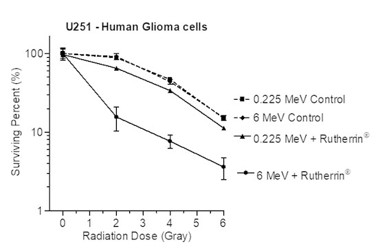 Theralase Provides Corporate Update