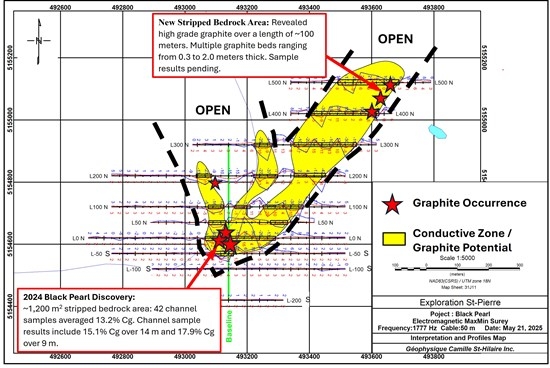 Graphano Encouraged by Positive Developments at Black Pearl Graphite Discovery
