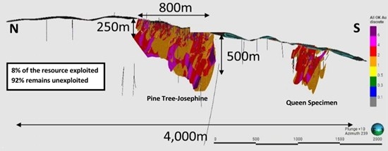 Lode Gold Updates Resources: Over 1 Moz Au, 4 g/t with 16.8 M Average True Width