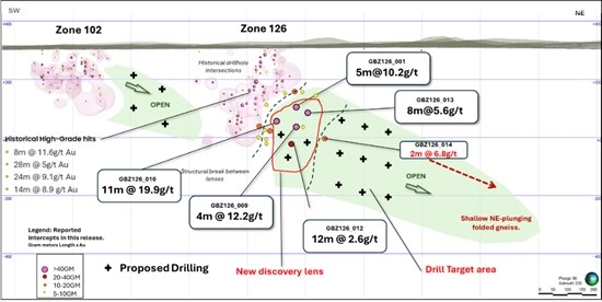 Benz Launches 30,000m Drilling Program at the Glenburgh Gold Project