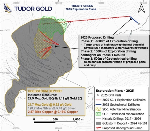 American Creek's JV Partner Tudor Gold Commences 2025 Exploration Drill Program at Treaty Creek
