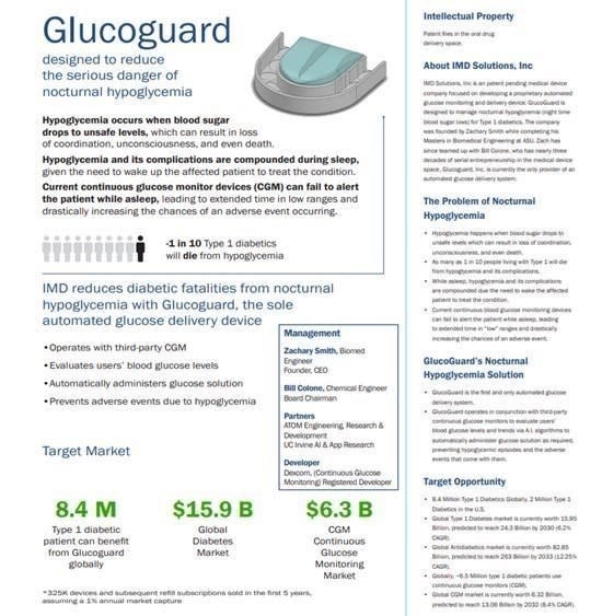 GlucoGuard Receives $43 Million Enterprise Valuation Research Report