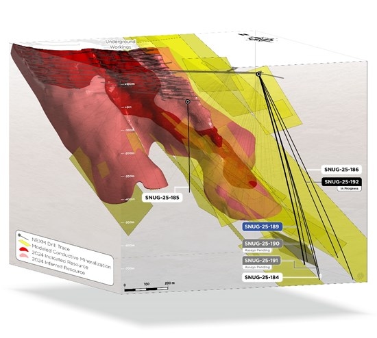 NexMetals Drills 19.40 Metres of 3.93% CuEq Including 4.02% CuEq Over 13.55 Metres Showing Continuity of High-Grade Mineralization in the Expansion of the Selebi North Deposit