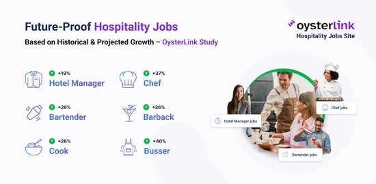 OysterLink Study Reveals Most Future-Proof Hospitality Jobs