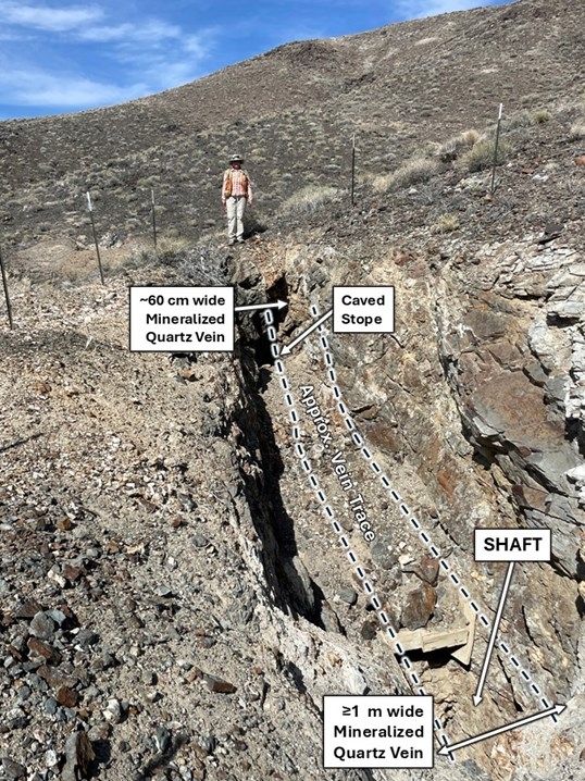 Romios Announces Field Work and Lakehead University M.Sc. Research Project on the Kinkaid High grade Cu-Au-Ag Project, Nevada