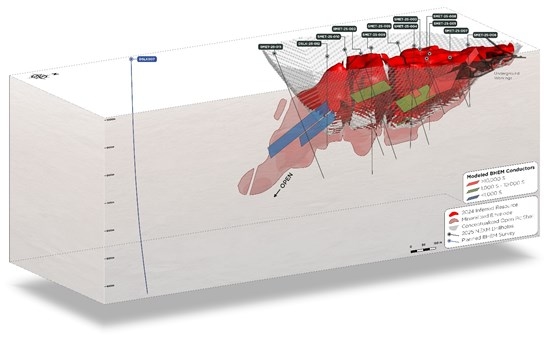 NexMetals Reports Selkirk BHEM Results Confirm Effectiveness as a Targeting Tool for Mineralization