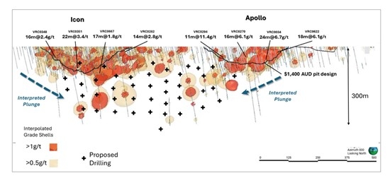 Benz Accelerates Exploration Efforts at Glenburgh