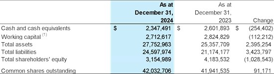 BuildDirect Reports Fourth Quarter and Year Ended December 31, 2024 Financial Results