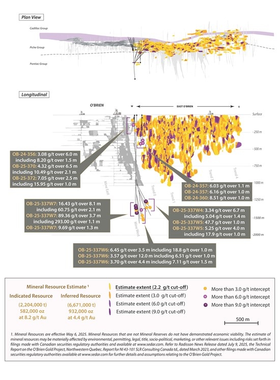 Radisson Reports Highest Grade Drill Intercepts Achieved to Date Beneath the Historic O'Brien Gold Mine Including 89.36 g/t Gold over 3.7 Metres and 60.75 g/t Gold over 2.1 Metres