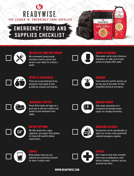 Storms Are Coming - Is Your Family Ready? Prepare Now with ReadyWise During Severe Weather Awareness Week