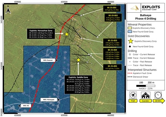 Exploits Announces Remaining Drilling Results from Phase 4 Drilling at Bullseye